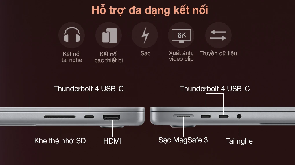 Cổng kết nối MacBook Pro 16 2021 M1 Pro 16GB 1TB