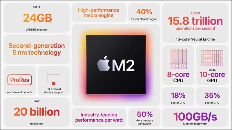 Chip Apple M2 ‘’đỉnh’’ đến mức nào?