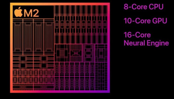 Neural Engine chip apple m2