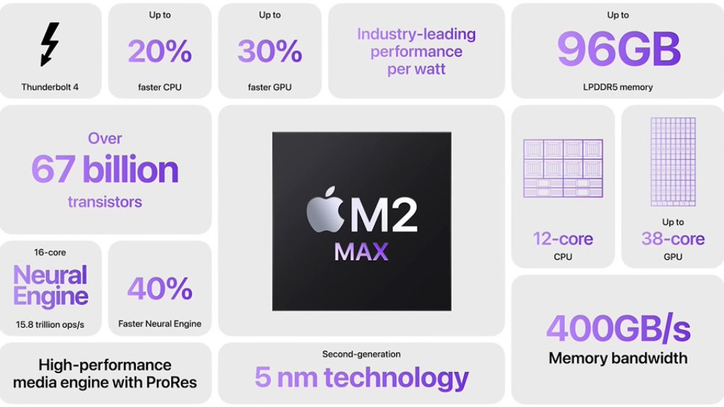 bộ xử lý M2 max