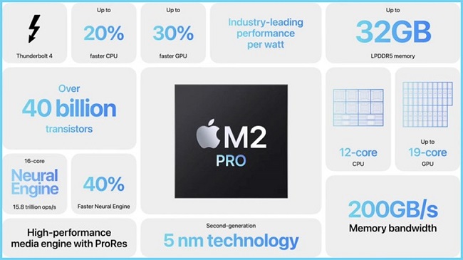 Thông số cơ bản của chip Apple M2 Pro được Apple công bố trong sự kiện ra mắt