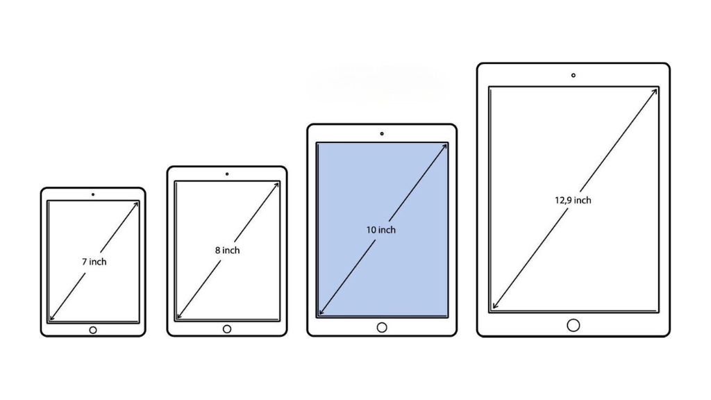 kích thước màn hình iPad