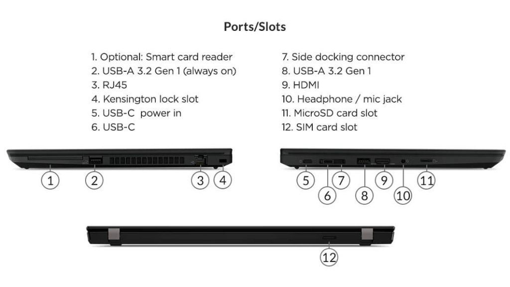 ThinkPad P14s ports