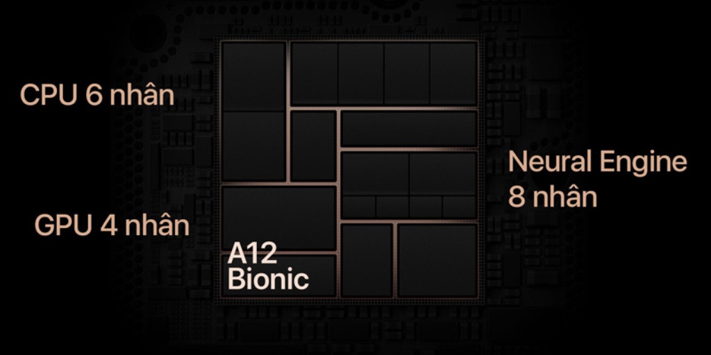 chip a12 bionic ipad