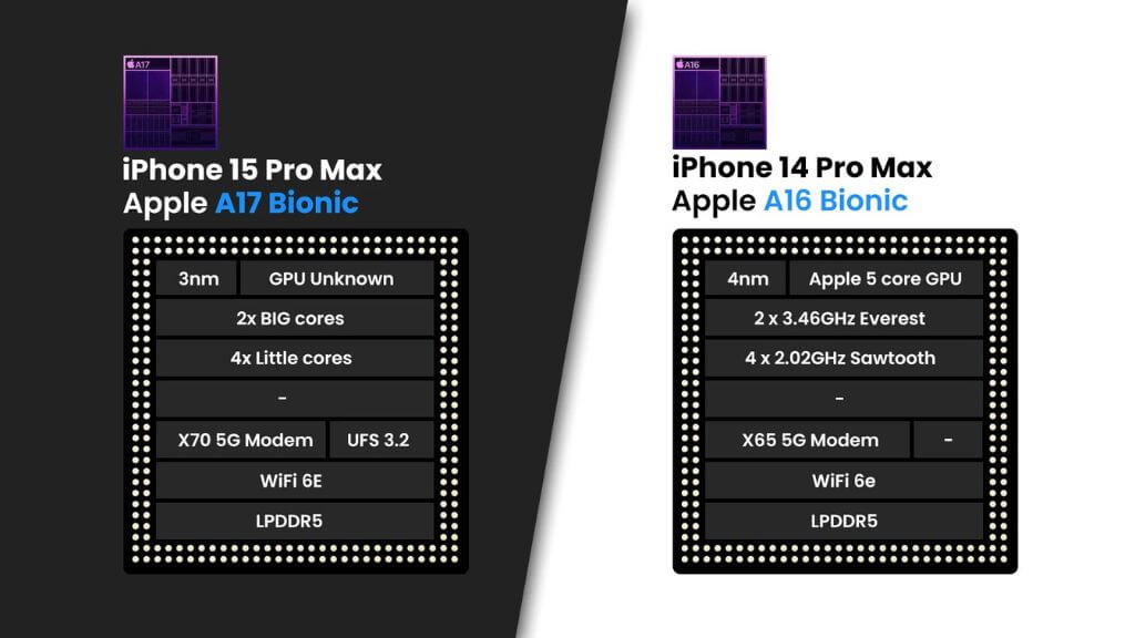 so sánh iphone 15 pro max và iphone 14 pro max về hiệu năng