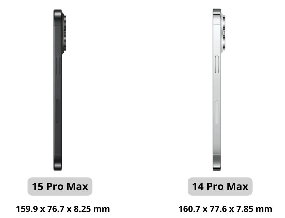 so sánh iphone 15 pro max và iphone 14 pro max về kích thước