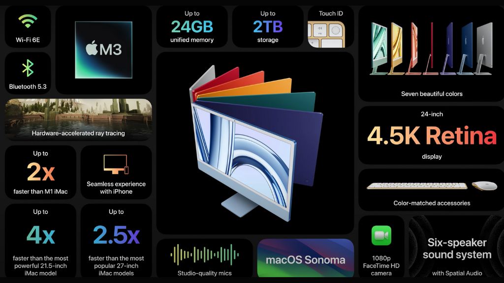 iMac M3: thông số kỹ thuật