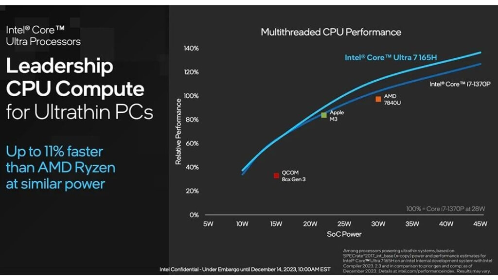 Đánh giá hiệu suất Chip Intel Core Ultra