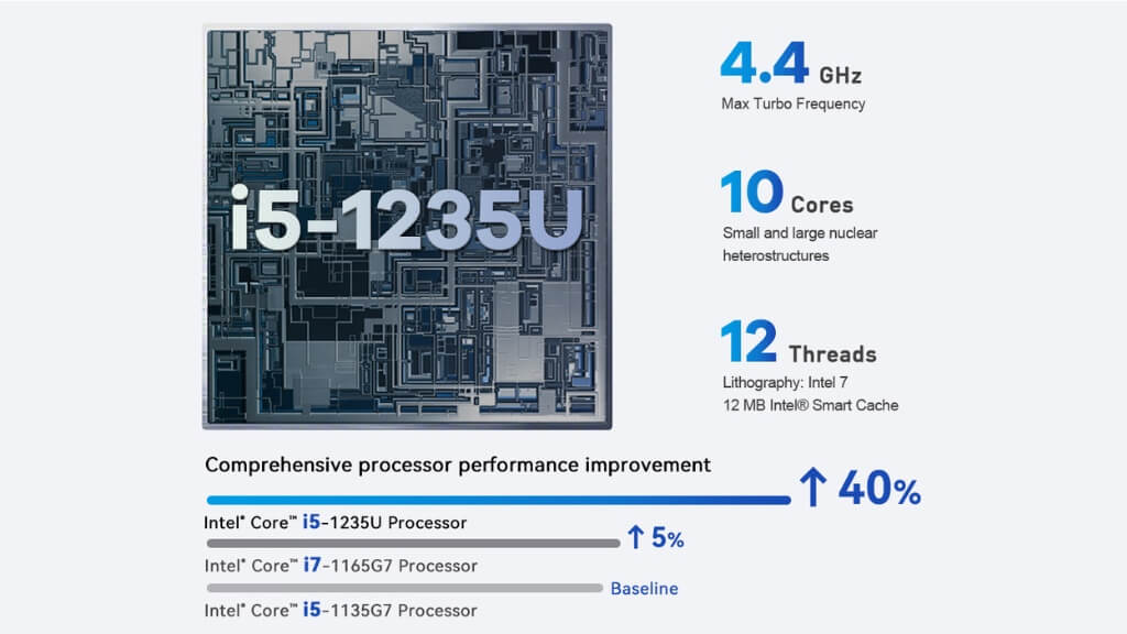 Hiệu suất chip Intel core i5-1235u