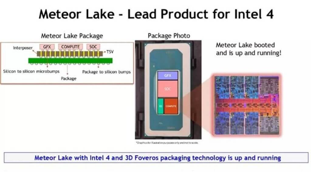Chip xử lý mới của Intel - Meteor Lake
