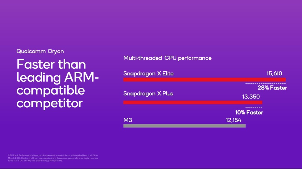 Chip Snapdragon X so với chip Apple M3