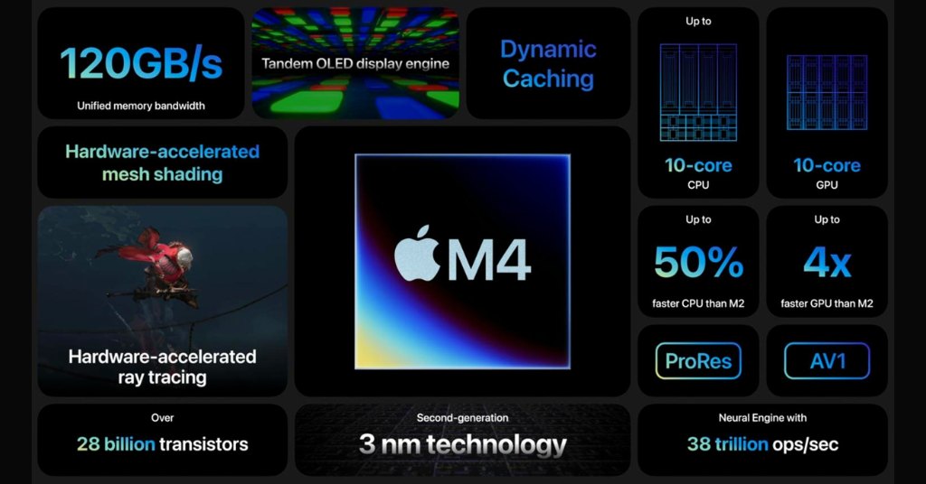 Giới thiệu Chip Apple M4