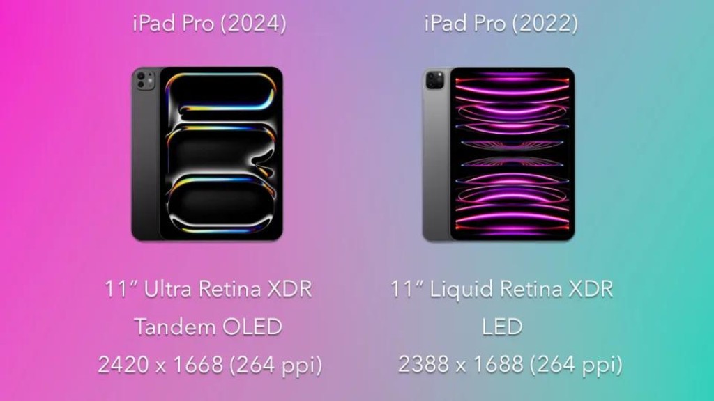 So sánh màn hình iPad Pro 2024 và M2 2022