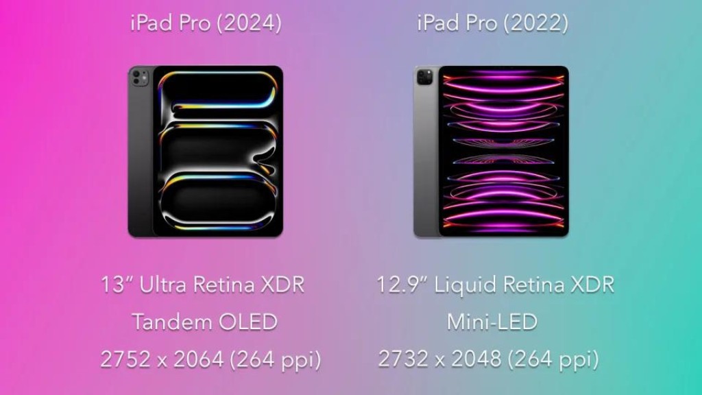 So sánh màn hình iPad Pro M4 và M2 2022