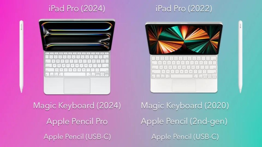 So sánh bàn phím và bút Apple pencil iPad Pro M4 và M2