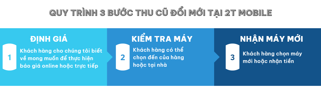 Quy trình 3 bước thu cũ đổi mới