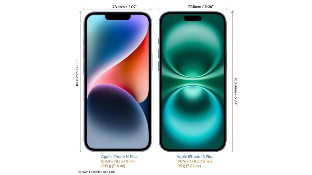 So sánh màn hình iphone 16 plus và iphone 14 plus