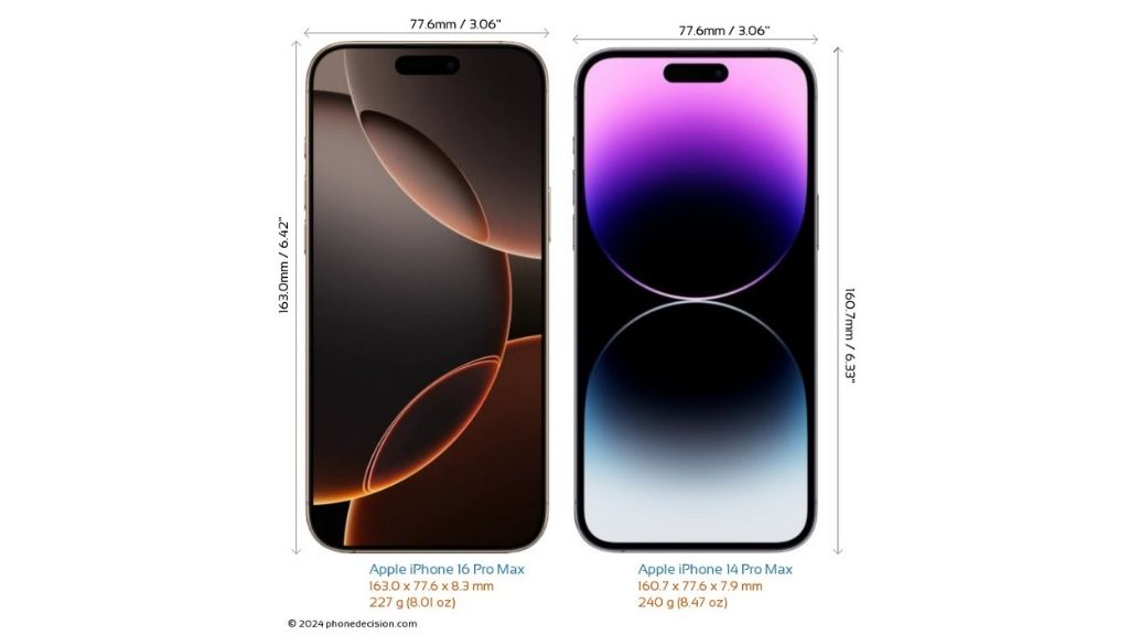 So sánh iPhone 16 Pro Max và 14 Pro Max về kích thước