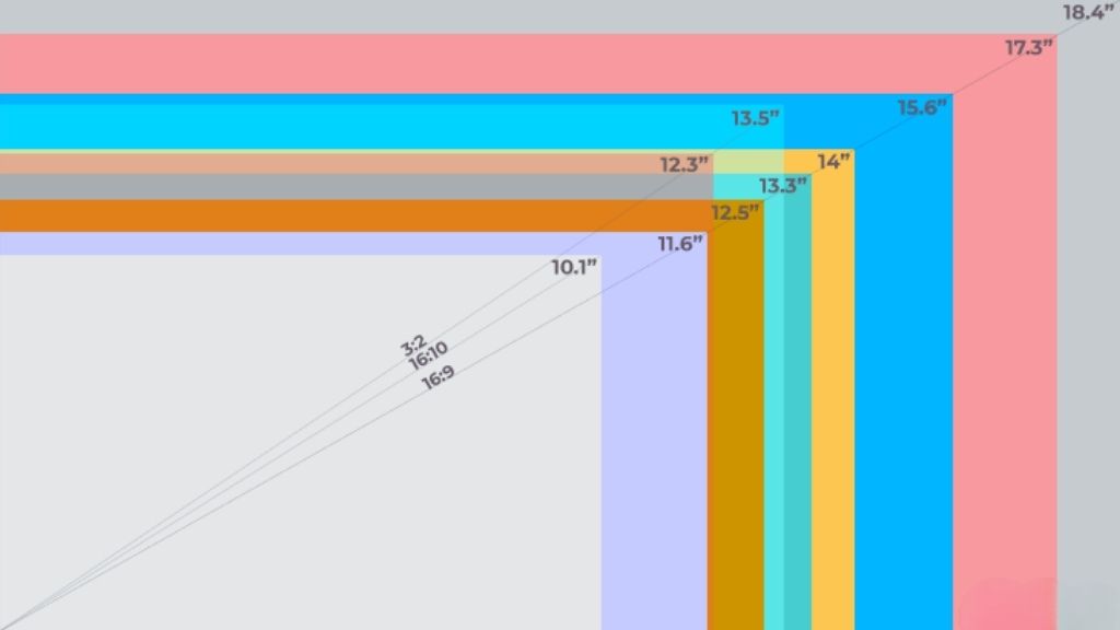 Các kích thước màn hình laptop phổ biến