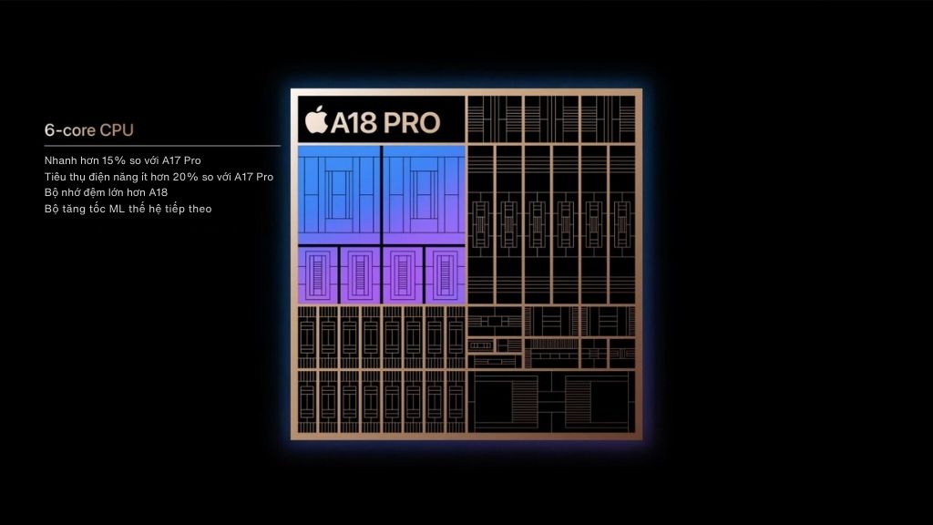 So sánh chip A18 và A18 Pro