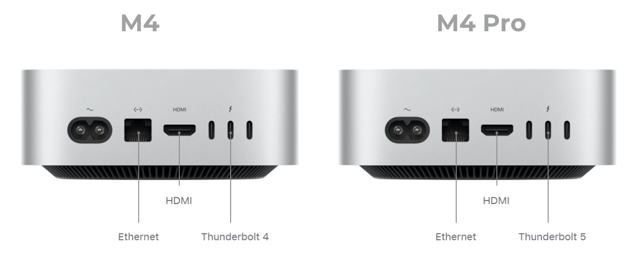 Cổng kết nối phía sau của Mac mini M4