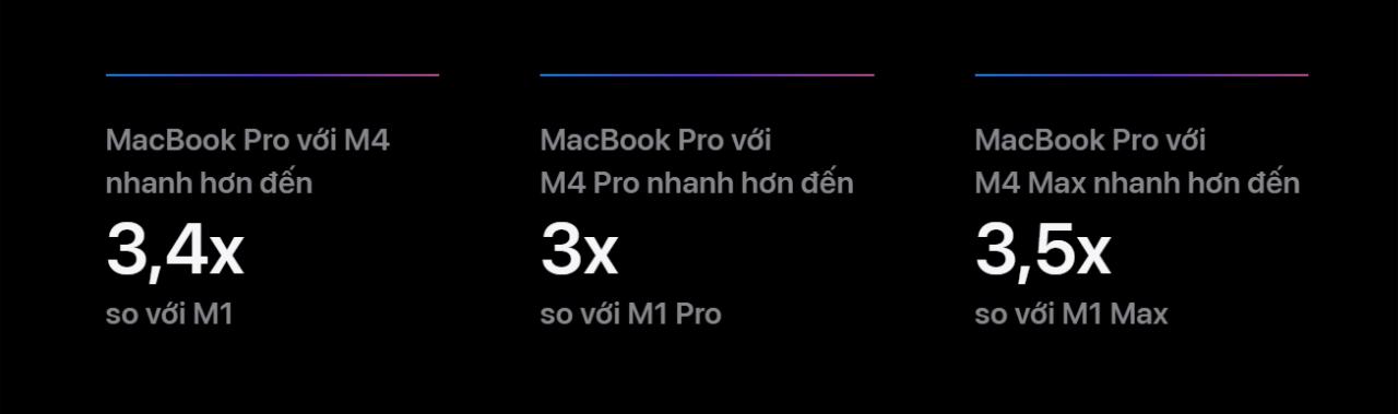 Macbook Pro M4 performance