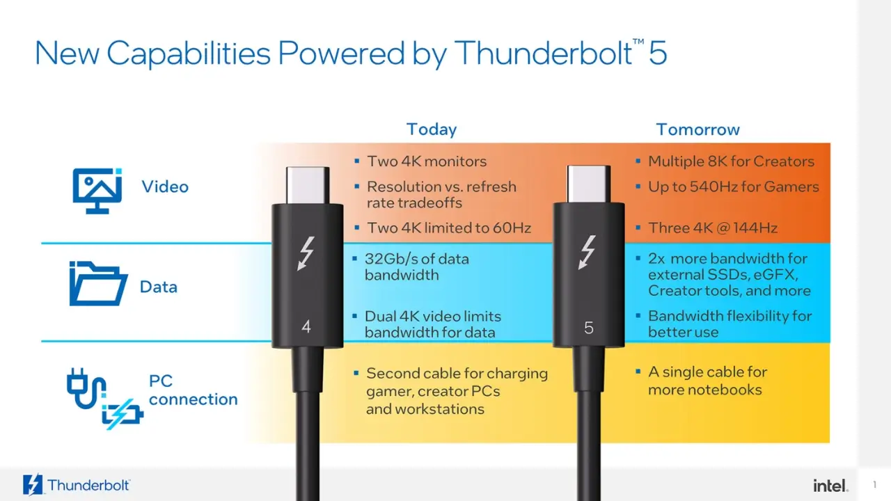 So sánh Thunderbolt 5 và Thunderbolt 4